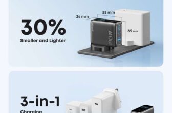 Anker Charger (100W, 3 Ports, Smart Display) – w/onsite code