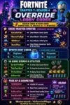 Fortnite Admin Panel Codes (chapter 7 season 4)