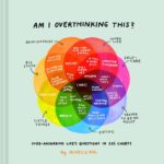 Am I Overthinking This: Over-Answering Lifes Questions in 101 Charts by Michelle Rial (Hardcover)