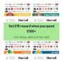 £15 Reward When You Spend £100 on One4all Exchange Gift Code
