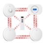 CPVAN Wireless Interlinked Smoke, Heat & CO Alarm Bundle 41