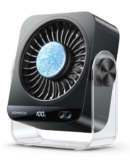 KIMMOO USB Rechargeable Turbo Desk Fan with Digital Display – Sold by KIMMOO FBA